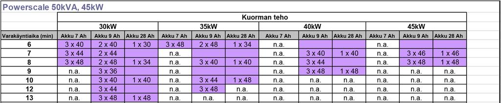 Luku 2
