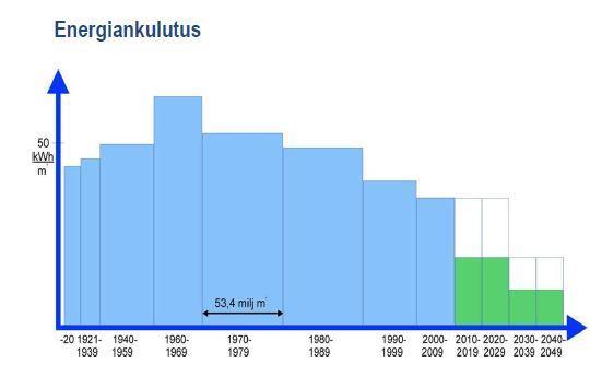 Energiansäästön merkitys