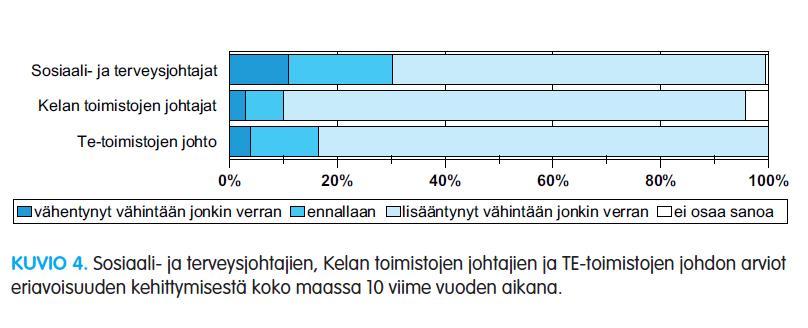 Päättäjien eriarvoistumistietoisuus