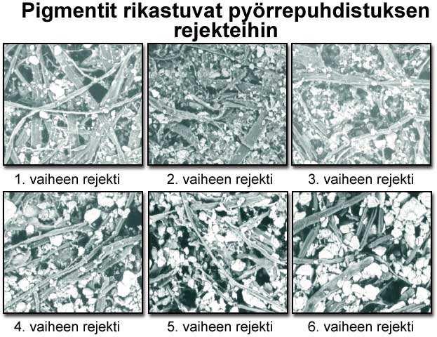 11 KUVA3 Täyteaineen rikastuminen pyörrepuhdistuksessa (KnowPap, 20