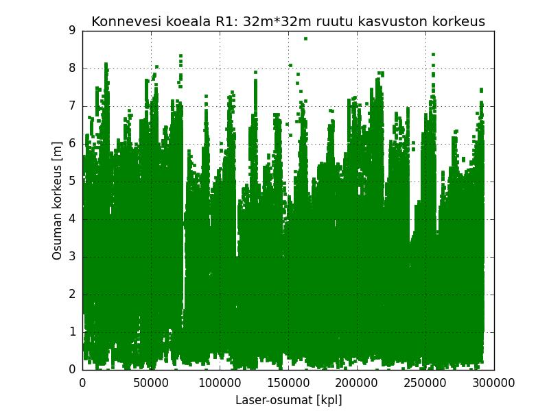 19 4 Algoritmien kehitystyötä ja testausta 4.