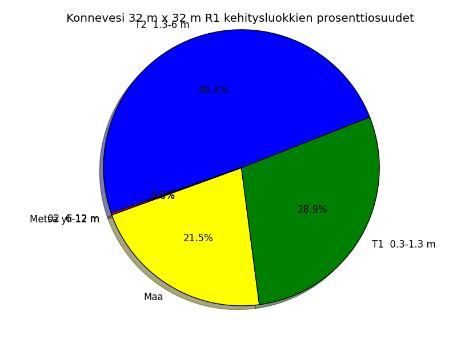 Lentokone Laserkeilatessa pisteitä tulee vähemmän, koska mittakeilain ei saa yhtä paljon osumia laserilla kuin mitä voidaan ottaa värianalyysillä kuvasta.