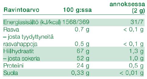 Tuote on säilytettävä lasten ulottumattomissa. SERTIFIKAATTI SGS INSTITUT FRESENIUS -laatuleima Sopii kaikenikäisille.