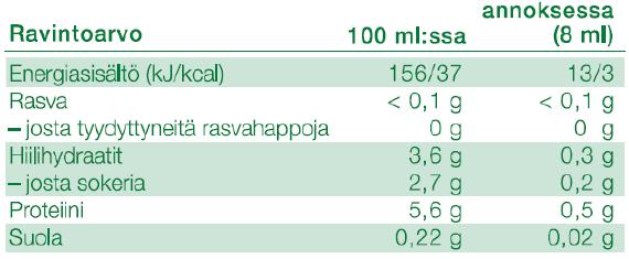 Sopii kaikenikäisille. Colostrum Direct sisältää 100 % nestemäistä ternimaitoa ja se on puhdas ternimaitopitoinen luonnontuote, jossa on saksalaisten lehmien parasta ensimaitoa.