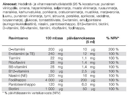 RAVINTOLISÄT 1.
