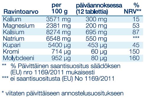 Sopii kaikenikäisille. ProBalance tukee happo-emästasapainoa ja siten edistää yleistä hyvinvointia. Se voi auttaa kivennäisaineiden puutteesta johtuvaan väsymykseen sekä huonovointisuuteen.