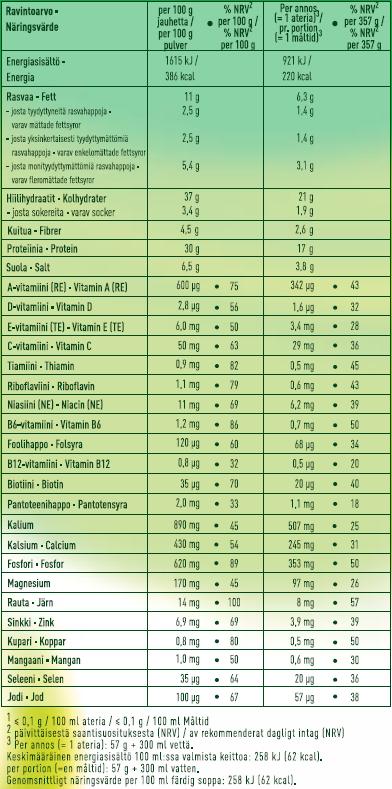 2. PAINONHALLINTA