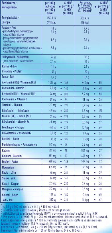 2. PAINONHALLINTA