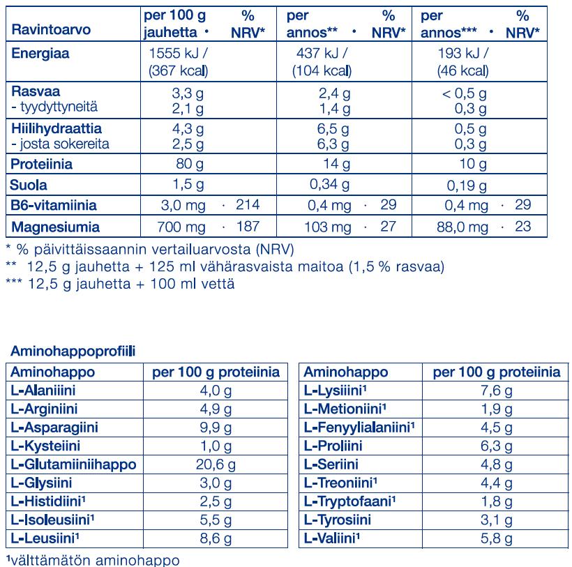 Figuactiv Protein