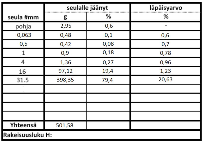 60 PESUSEULOTTU KIVIAINESNÄYTE B86 (31,5/63)