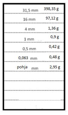 Seulatorni: 31,5mm 398,35 g 16 mm 97,12g 4 mm 1,36 g 1 mm