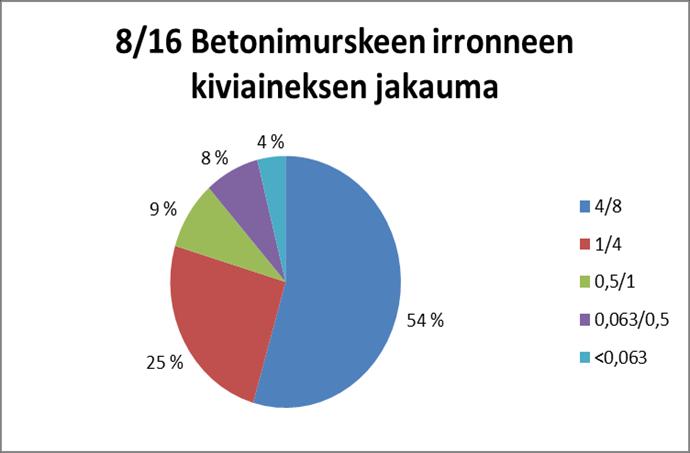 62