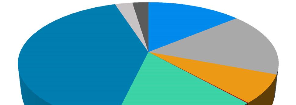 Maatalouden päästöt 3 % Vuoden 216 kulutuksen kasvihuonekaasupäästöjen jakautuminen (ilman teollisuutta) Jätehuollon päästöt 2 % Liikenteen päästöt 41 % Erillislämmitys 15 % Kaukolämpö 17 %