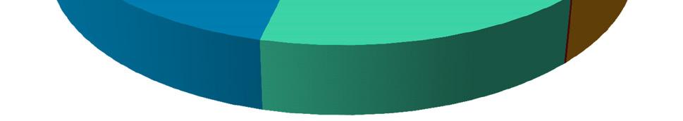 % 1 8 6 4 2 Kaupungin julkisten rakennusten energiaosuudet (lämmitys ja sähkö) 12,6 13,1 12,5 12,4 12,1 27,2 26,5 17,5 22,1 18,3 19, 3,5 29,3 29,7 28,5 33,7 38,8 36,1 39,6 4,4 212 213 214 215 216