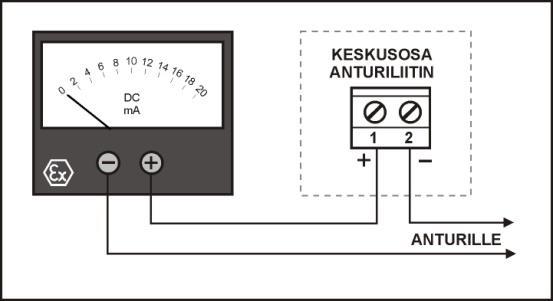 3 TOIMIPISTEEN ASETTELU Aseta keskusyksikön toimintapiste siten, että puolet tunto-osasta on mitattavassa aineessa.