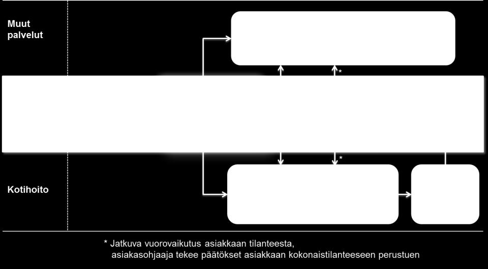 Toiveiden ja tarpeiden priorisointi 4.