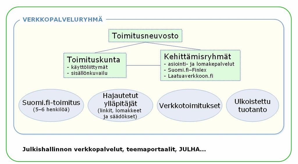 Suomi.fi Toimintakertomus vuodelta 2006 2 (6) Palvelujen kävijämäärät Vain Lomake.fi:n käyttömäärä lisääntyi selvästi edellisvuoden vastaaviin lukuihin verrattuna. Suomi.
