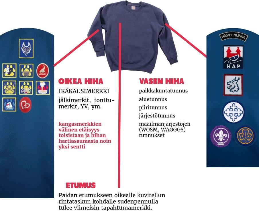 Sivu 10 (13) Leirikokki 17 Lemmikki 11 Liikunta 19 Luonnontuntemus 14 Luonnossa liikkuja 12 Maailma 18 Meloja 24 Minä uskon 8 Nuotio 14 Oma jälki 6 Partiotaitokilpailu 10 Rakentelu 30 Retki 23