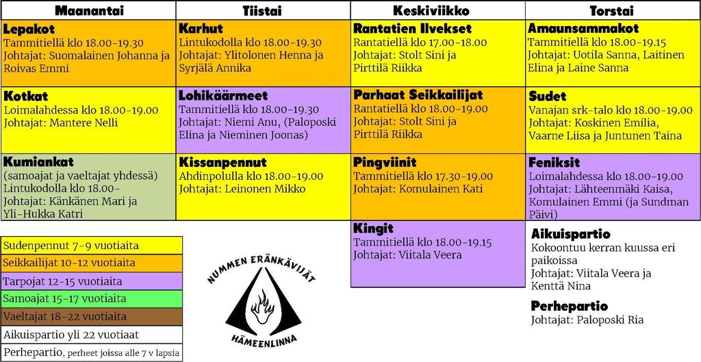 Ohjeistuksen mukaan koloilloissa saa käydä kolme kertaa jäsenmaksun eräännyttyä. Jäsenmaksu varmistaa turvallisen toiminnan muun muassa partiovakuutuksen kautta.