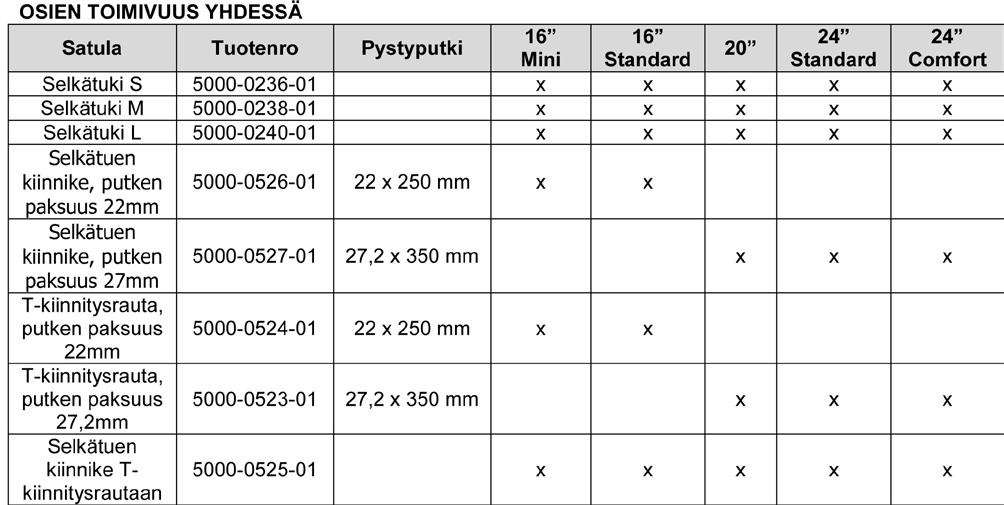 2009 asti sekä 24" polkupyöriin, jotka on valmistettu kesäkuu 2004 asti. 5000-0523-01 T-kiinnitysrauta 27,2mm.