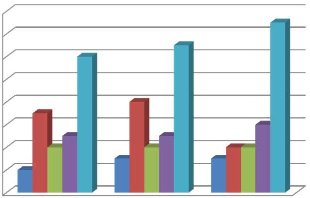 Pyhäjoen yhteistarkkailu 2016 pohjaeläintarkkailu 11 Taulukko 3 2.