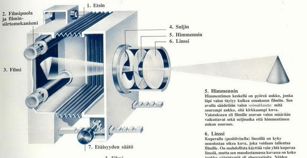Kamera, mikä se on?