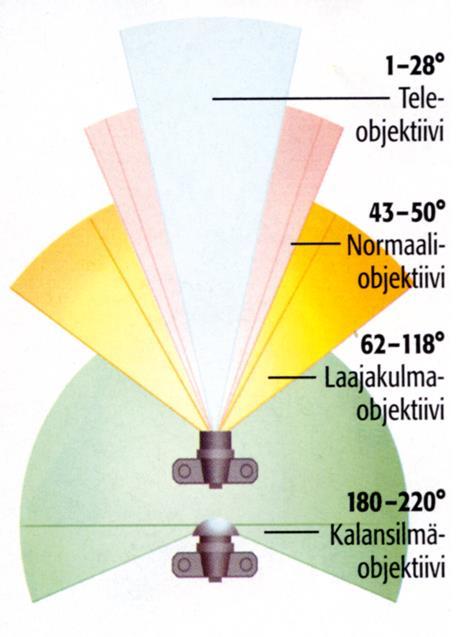 Polttoväli