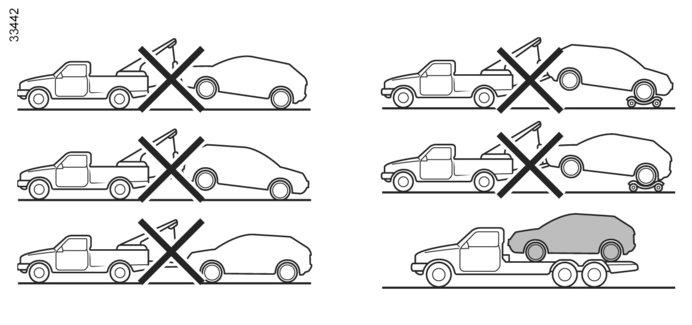 HINAAMINEN VIAN SATTUESSA (1/3) Hinaustavan valinta Jos akku on viallinen Jos ajoakun varaus on purkautunut kokonaan, auto voidaan siirtää seuraavilla tavoilla: hinausauton lavalla tai hinaamalla