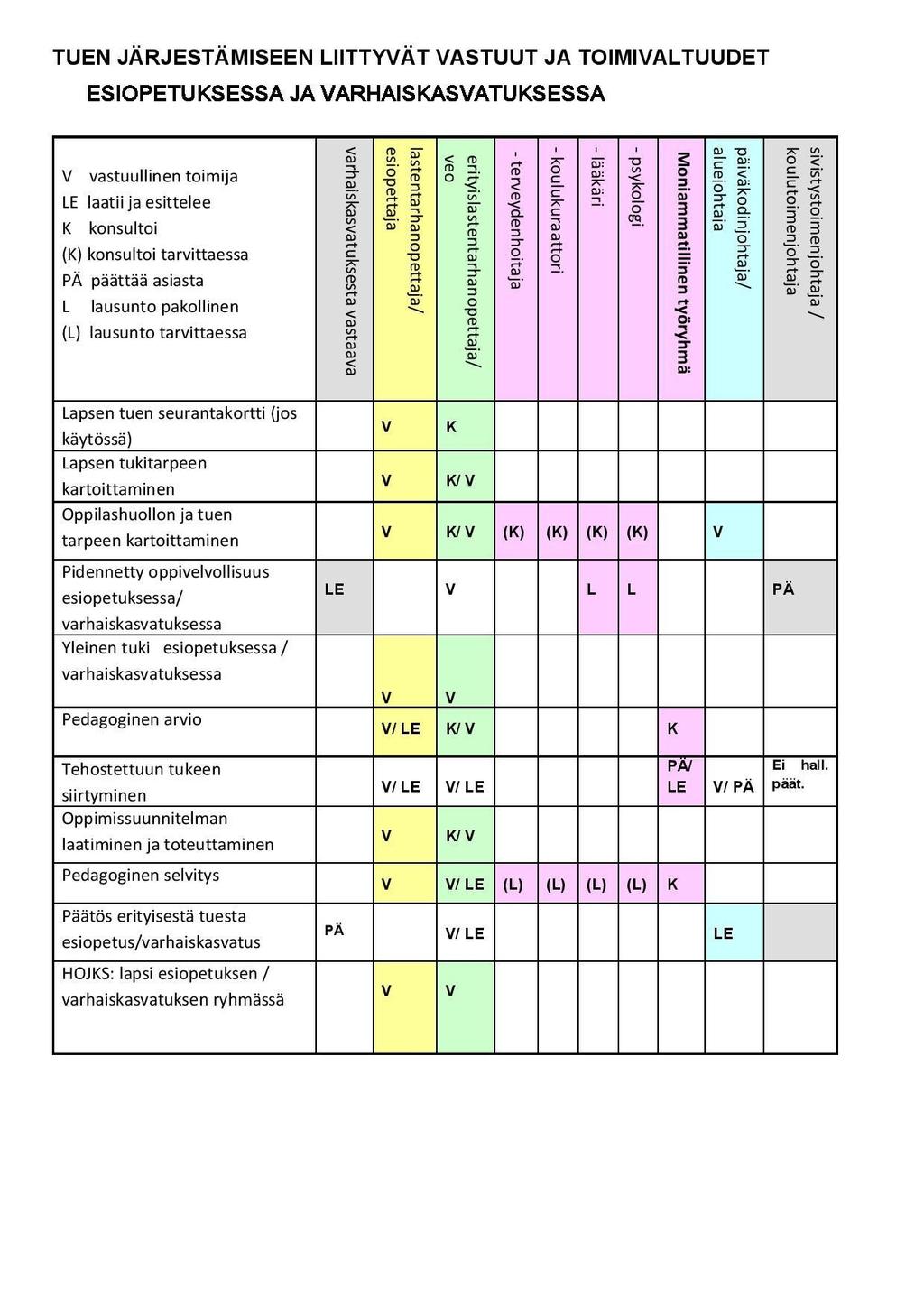 Esiopetuksen henkilöstön on tärkeää olla yhteydessä huoltajaan heti, kun lapsella ilmenee kehityksen tai oppimisen ongelmia tai hänen hyvinvointinsa on vaarantumassa.