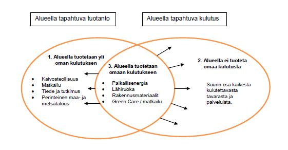 Aluetalous ja