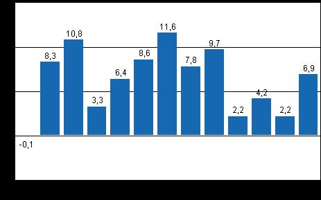 Teollisuus 2011 Teollisuustuotannon volyymi-indeksi Tammi - huhtikuu 2011, korjausjulkaisu Teollisuustuotannon volyymi-indeksin tammi - huhtikuun 2011 tiedot korjattu Tilastokeskuksen