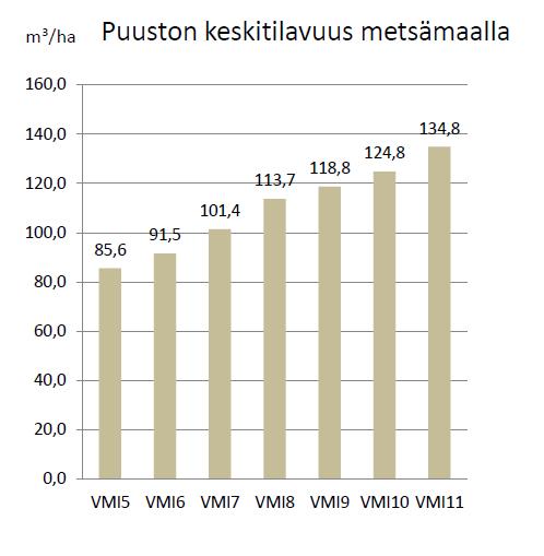 Poistuma on ylittänyt kasvun viimeksi 60-luvun alussa VMI12:n mukaan