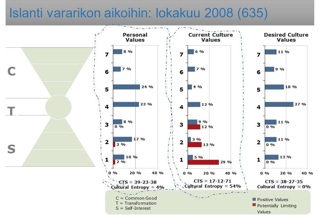 Henkinen kasvu Kuinka arvioida systeemistä muutosta: ihmisarvomittari vai talouden