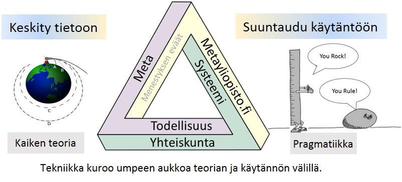 Systeemiä pitää pystyä