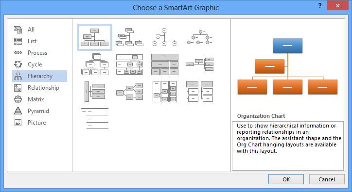SmartArt-kuvien tuottaminen Harjoitustiedostot: IT-Ratki & Riemun organisaatiokaavio Microsoft Office 2013 tuo mukanaan työkalun prosessi-, organisaatio- ja matriisikaavioiden luomiseen.