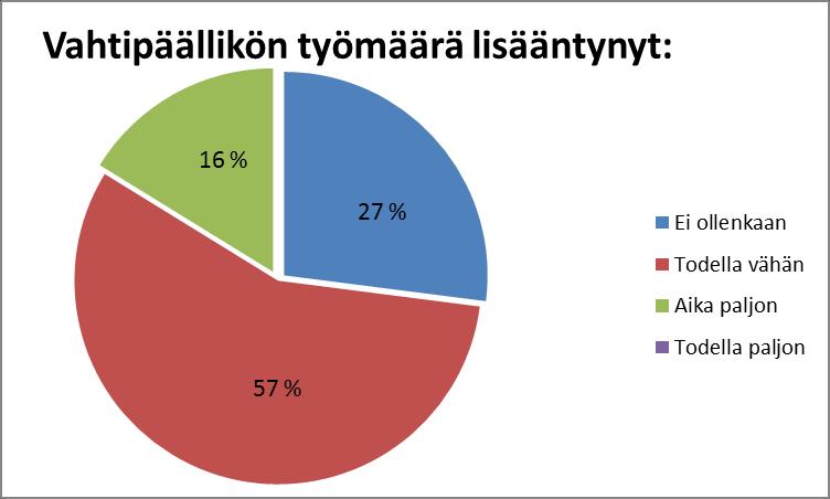 24 vastaajien mielestä oli BNWAS-järjestelmän kytkemisen ja hälytysvälien merkitseminen aluksen lähtötarkastuslistaan.