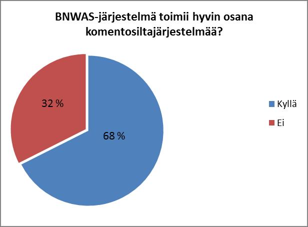 31 taus. Näin estetään, ettei keskitytä liian pitkäksi aikaa korjauksiin ja näin ollen ei huomioida muuta liikennettä.