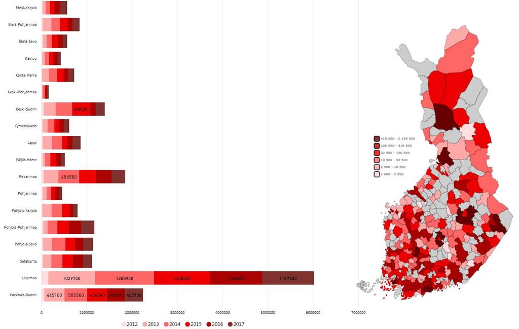 Vuodet 2012 2017: 2 157 myöntöä, 4 616