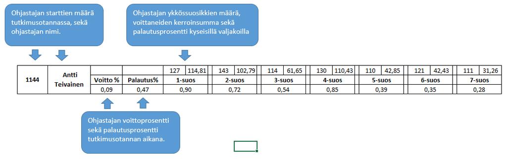 Suomen Urheilutiede Oy Sivu 1 Tutkimus 15.09 ohjastajista Tutkimusmateriaalina on käytetty 2014-2015 välisen ajan ravilähtöjä (pl.