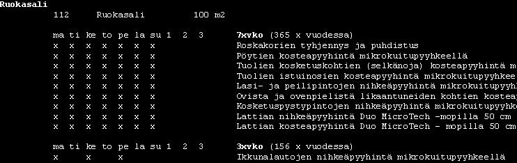 Käy läpi myös muut projektin taajuusvaihtoehdot ja suunnittele työt