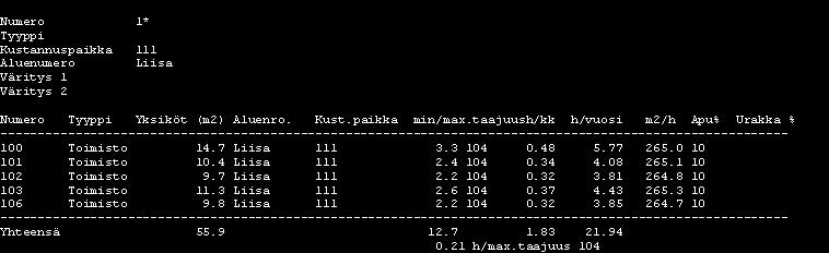 Esimerkkejä huoneraporteista Huoneiden työmäärät Esimerkissä on hakukriteereinä