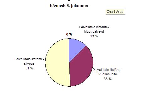 projektista.
