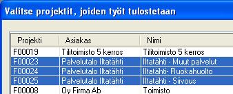 jakautumisen grafiikkana.