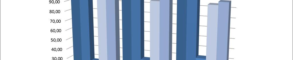 Evijärven jätevedenpuhdistamon saneeraussuunnitelma 9(24) Kuva 4. Lähtevän jäteveden ravinne- ja kiintoainereduktiot vuosittaisina vuorokausikeskiarvoina vuosina 2009 2011. 3.