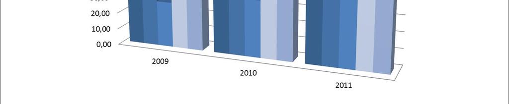Vaikka väkiluvun ennustetaankin pienenevän vuosittain, verkostoon liittyvien määrän voidaan ennustaa kasvavan hitaasti. Uusi asutus tulee keskittymään kaavaalueille.