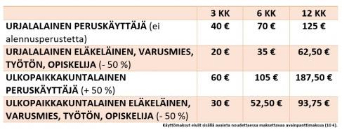 18 Nuorille ja vanhemmille Kuntosali Keväällä 2017 avatulle kuntosalille voi hankkia avaimen kirjastolta sen aukioloaikoina.