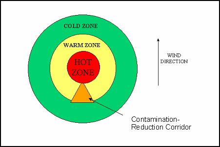 Decontamination Site http://www.globalsecurity.