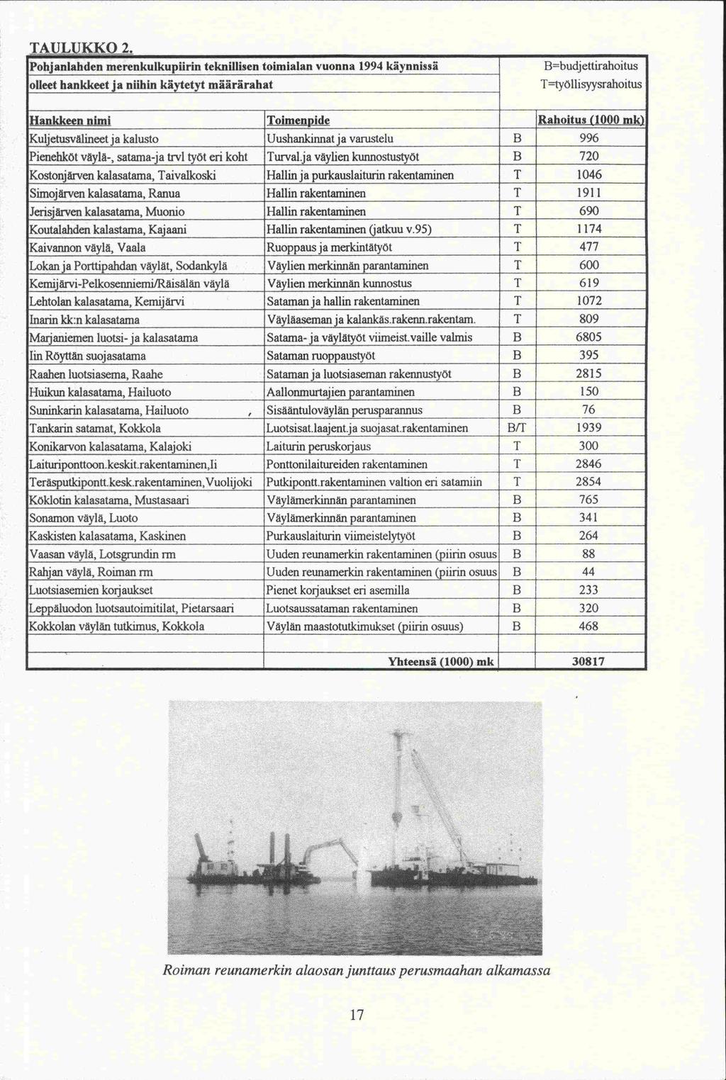 TAULUKKO 2.
