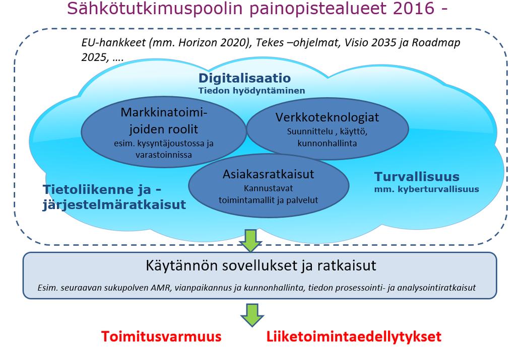 2015-2017 Sirpa Leino