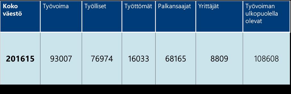 MAAKUNNAN PERUSTIEDOT: Päijät - Häme 1.